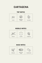 Eau de parfum Cartagena