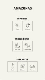 Eau de parfum Amazonas