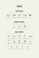 Eau de parfum Bogotà